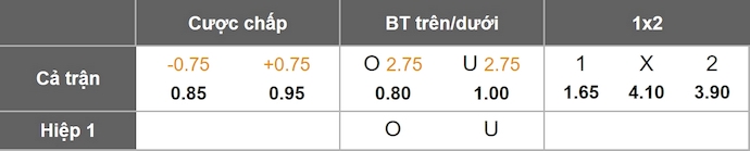 Nhận định, soi kèo Nữ San Lorenzo vs Nữ Olimpia, 2h00 ngày 7/10: Níu chân nhau - Ảnh 1