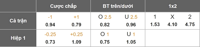 Nhận định, soi kèo Nữ San Lorenzo vs Nữ Olimpia, 2h00 ngày 7/10: Níu chân nhau - Ảnh 7