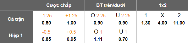 Nhận định, soi kèo Remo Stars vs Wikki Tourists, 22h00 ngày 6/10: Tin vào cửa dưới - Ảnh 5