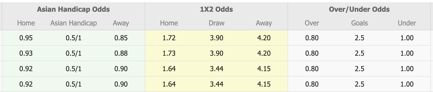 Nhận định, soi kèo Seoul E-Land FC vs Hwaseong FC, 12h00 ngày 7/10: Bất phân thắng bại - Ảnh 1