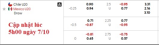 Nhận định, soi kèo U20 Chile vs U20 Mexico, 6h00 ngày 8/10: Chủ nhà dừng bước - Ảnh 4