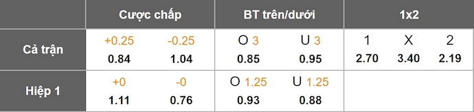 Nhận định, soi kèo Vitesse vs Den Bosch, 1h00 ngày 7/10: Tinh thần lên cao - Ảnh 1