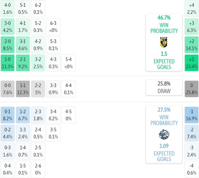 Nhận định, soi kèo Vitesse vs Den Bosch, 1h00 ngày 7/10: Tinh thần lên cao - Ảnh 7
