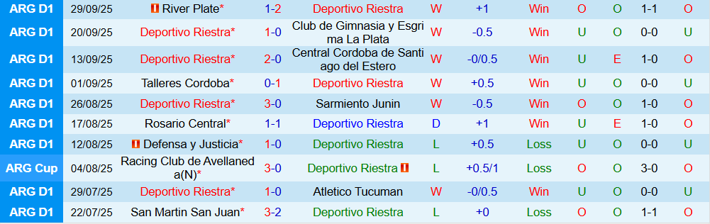 Soi kèo góc Deportivo Riestra vs Velez Sarsfield, 5h00 ngày 07/10 - Ảnh 1