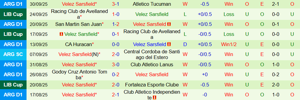 Soi kèo góc Deportivo Riestra vs Velez Sarsfield, 5h00 ngày 07/10 - Ảnh 2