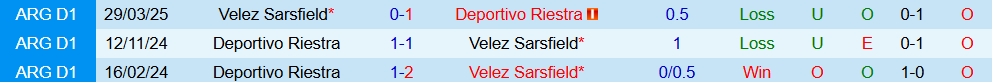 Soi kèo góc Deportivo Riestra vs Velez Sarsfield, 5h00 ngày 07/10 - Ảnh 3