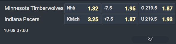 Nhận định bóng rổ Minnesota Timberwolves vs Indiana Pacers, 07h00 ngày 8/10: Bầy sói hú vang - Ảnh 1