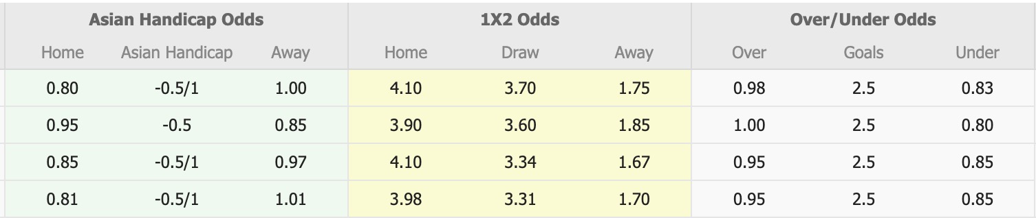 Nhận định, soi kèo Ansan Greeners vs Chungnam Asan, 14h30 ngày 8/10: Đứng im bét bảng - Ảnh 1