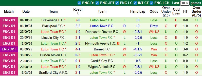 Nhận định, soi kèo Cambridge United vs Luton Town, 1h00 ngày 8/10: Phá dớp - Ảnh 3