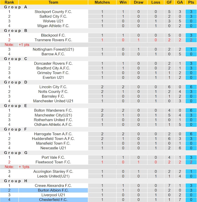 Nhận định, soi kèo Chesterfield vs Burton, 1h00 ngày 8/10: Chứng tỏ bản lĩnh - Ảnh 5