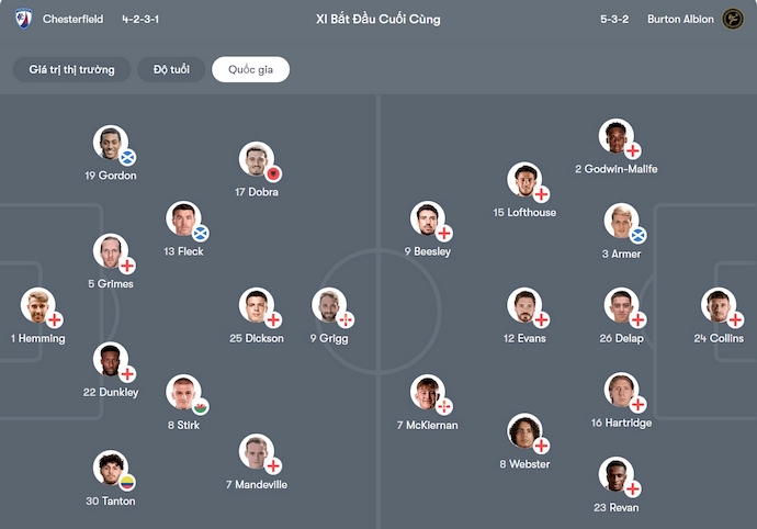 Nhận định, soi kèo Chesterfield vs Burton, 1h00 ngày 8/10: Chứng tỏ bản lĩnh - Ảnh 6