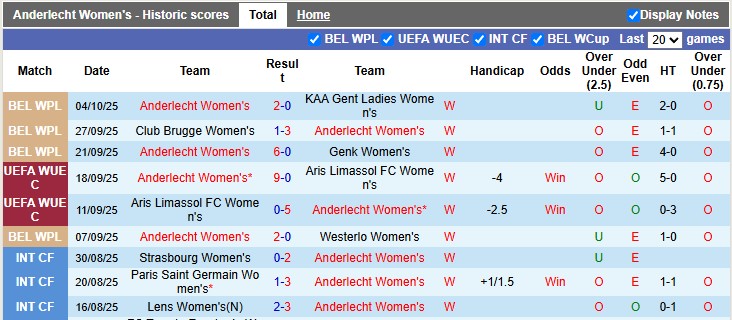 Nhận định, soi kèo nữ Anderlecht vs nữ Braga, 0h00 ngày 9/10: Lợi thế sân nhà - Ảnh 1