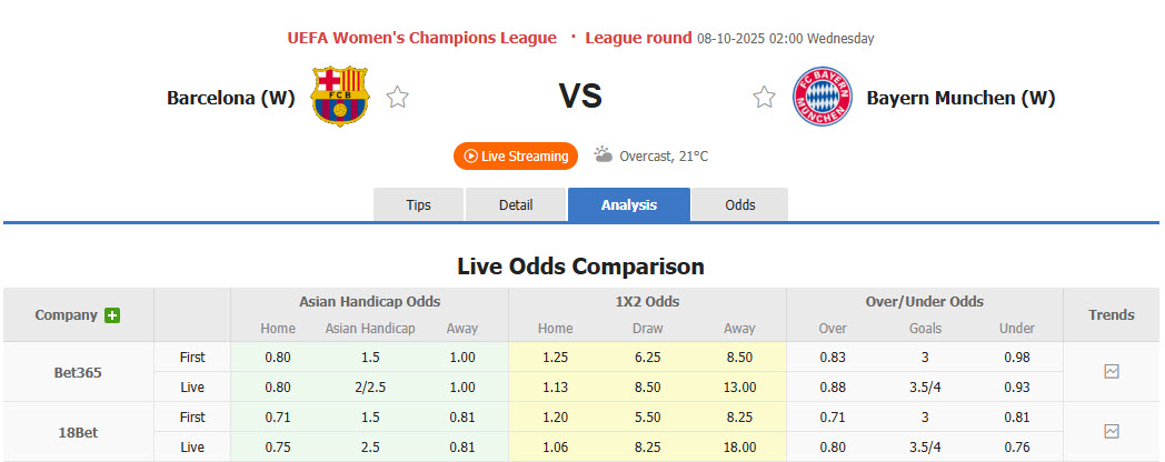 Nhận định, soi kèo Nữ Barcelona vs Nữ Bayern Munich, 02h00 ngày 8/10: Thị uy sức mạnh - Ảnh 1
