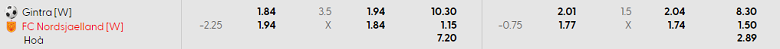 Nhận định, soi kèo nữ Gintra vs nữ Nordsjaelland, 22h00 ngày 7/10: Khách hoan ca - Ảnh 3