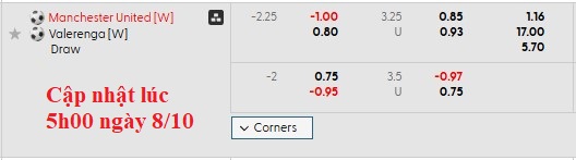 Nhận định, soi kèo nữ MU vs nữ Valerenga, 2h00 ngày 9/10: Sụp đổ - Ảnh 5
