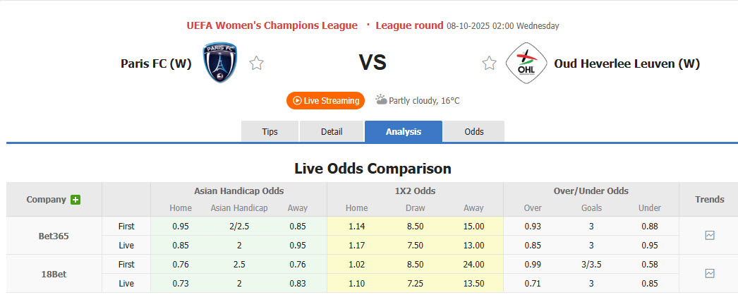 Nhận định, soi kèo Nữ Paris FC vs Nữ Oud Heverlee Leuven, 02h00 ngày 8/10: Đặt niềm tin cửa dưới - Ảnh 1