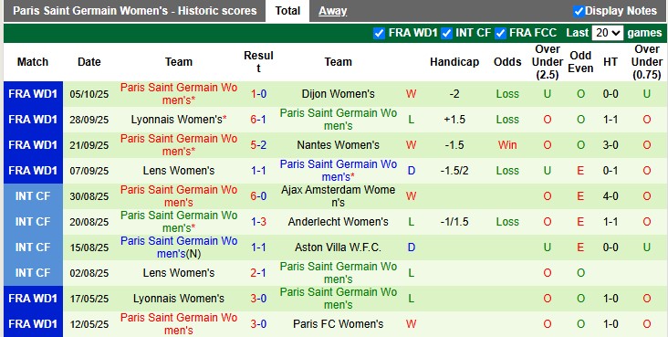 Nhận định, soi kèo nữ Wolfsburg vs nữ PSG, 2h00 ngày 9/10: Bầy sói làm chủ - Ảnh 3