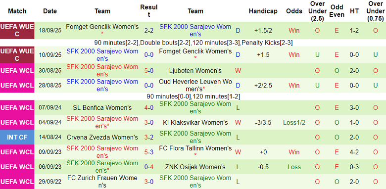 Nhận định, soi kèo nữ Young Boys vs nữ SFK 2000, 19h00 ngày 8/10: Out trình - Ảnh 2