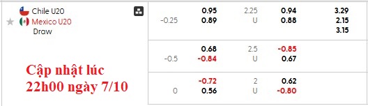 Nhận định, soi kèo U20 Chile vs U20 Mexico, 6h00 ngày 8/10: Chủ nhà dừng bước - Ảnh 5