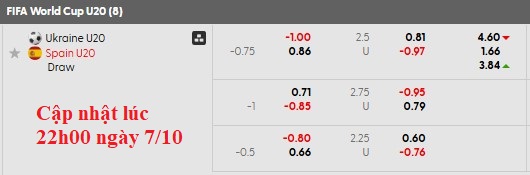 Nhận định, soi kèo U20 Ukraine vs U20 Tây Ban Nha, 2h30 ngày 8/10: Giải mã hiện tượng - Ảnh 4