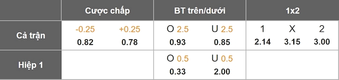 Nhận định, soi kèo Walsall vs Northampton, 1h00 ngày 8/10: Phong độ lên cao - Ảnh 1