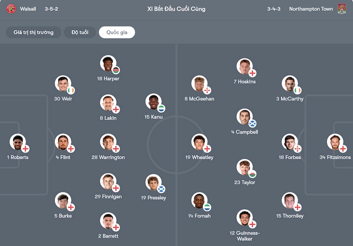 Nhận định, soi kèo Walsall vs Northampton, 1h00 ngày 8/10: Phong độ lên cao - Ảnh 6