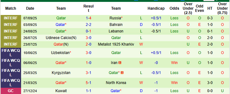 Chuyên gia Tony Ansell dự đoán Oman vs Qatar, 22h00 ngày 8/10 - Ảnh 2