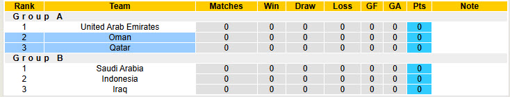 Chuyên gia Tony Ansell dự đoán Oman vs Qatar, 22h00 ngày 8/10 - Ảnh 4