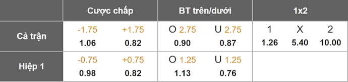 Nhận định, soi kèo Anh vs Wales, 1h45 ngày 10/10: Khẳng định đẳng cấp - Ảnh 1