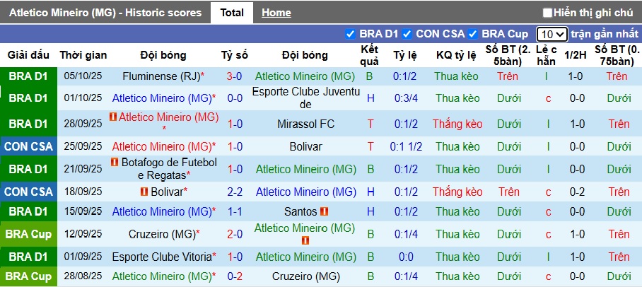 Nhận định, soi kèo Atletico Mineiro vs Recife, 05h00 ngày 9/10: Chia điểm! - Ảnh 4