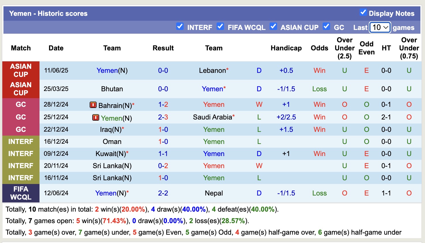 Nhận định, soi kèo Brunei vs Yemen, 15h00 ngày 9/10: Chiến thắng nhọc nhằn - Ảnh 3