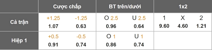 Nhận định, soi kèo CH Trung Phi vs Ghana, 23h00 ngày 8/10: Quá khó cho chủ nhà - Ảnh 1