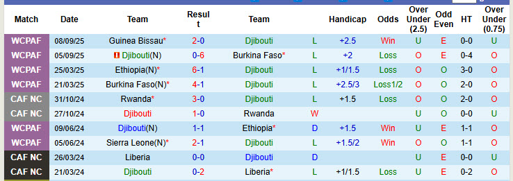 Nhận định, soi kèo Djibouti vs Ai Cập, 23h00 ngày 8/10: Chính thức giành vé - Ảnh 3