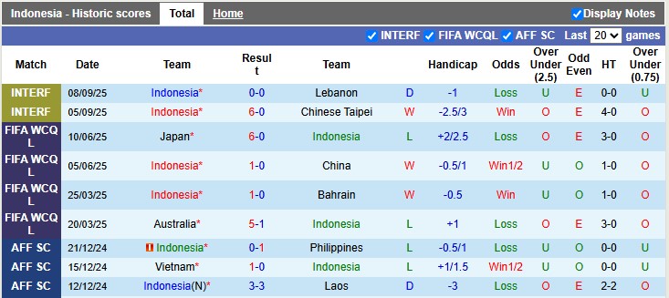 Nhận định, soi kèo Indonesia vs Saudi Arabia, 0h15 ngày 9/10: Chật vật - Ảnh 1