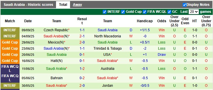 Nhận định, soi kèo Indonesia vs Saudi Arabia, 0h15 ngày 9/10: Chật vật - Ảnh 2