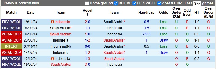 Nhận định, soi kèo Indonesia vs Saudi Arabia, 0h15 ngày 9/10: Chật vật - Ảnh 3