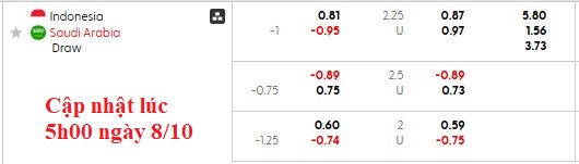 Nhận định, soi kèo Indonesia vs Saudi Arabia, 0h15 ngày 9/10: Chật vật - Ảnh 5