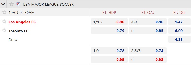Nhận định, soi kèo Los Angeles vs Toronto, 09h30 ngày 9/10: Không Son, không chiến thắng - Ảnh 5