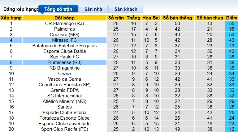 Nhận định, soi kèo Mirassol vs Fluminense, 07h00 ngày 9/10: Sức bật sân nhà - Ảnh 1