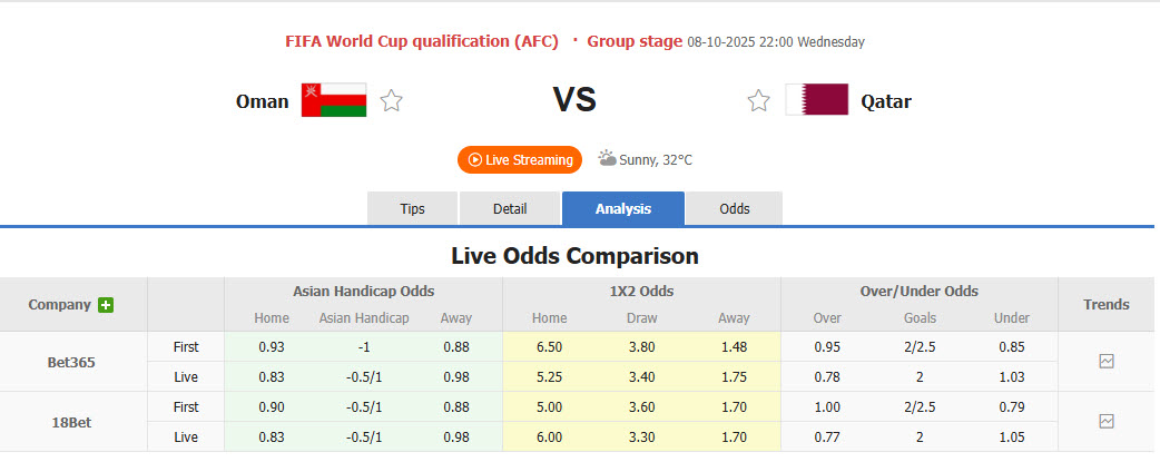 Nhận định, soi kèo Oman vs Qatar, 22h00 ngày 8/10: Tận dụng lợi thế tâm lý - Ảnh 2