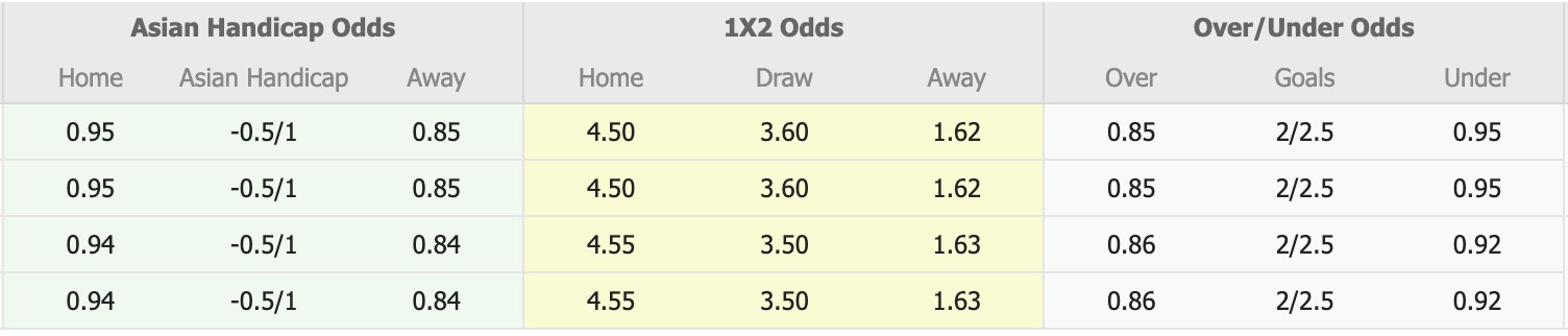 Nhận định, soi kèo Pakistan vs Afghanistan, 16h00 ngày 9/10: Thân phận lót đường - Ảnh 1