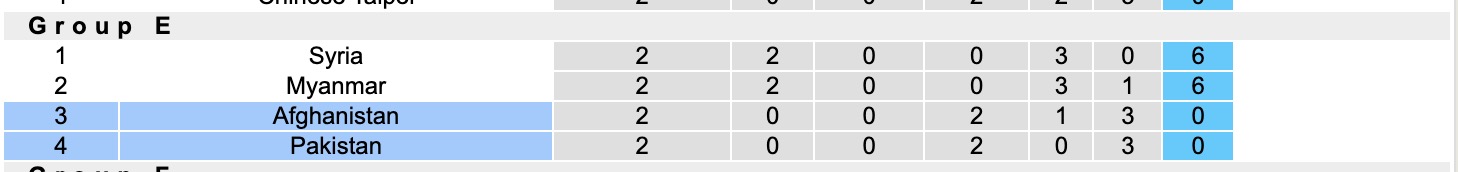 Nhận định, soi kèo Pakistan vs Afghanistan, 16h00 ngày 9/10: Thân phận lót đường - Ảnh 5