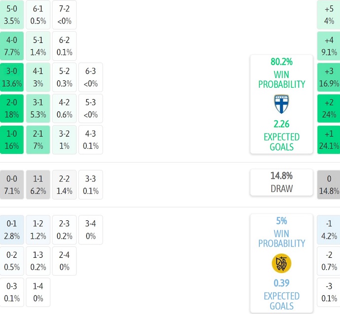 Nhận định, soi kèo Phần Lan vs Lithuania, 23h00 ngày 9/10: Nuôi hy vọng - Ảnh 8