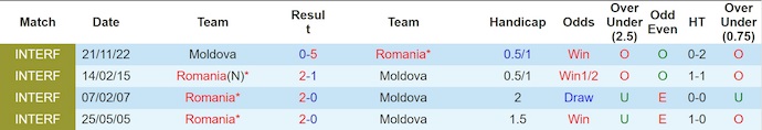 Nhận định, soi kèo Romania vs Moldova, 1h00 ngày 10/10: Cú hích tinh thần - Ảnh 4