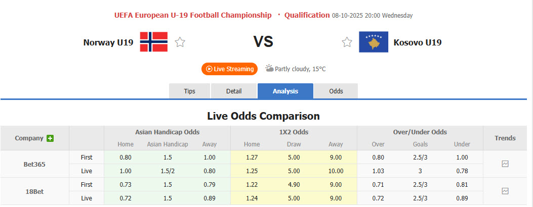 Nhận định, soi kèo U19 Na Uy vs U19 Kosovo, 20h00 ngày 8/10: Khó khăn hơn dự đoán - Ảnh 1