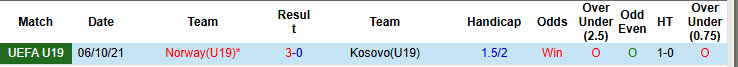 Nhận định, soi kèo U19 Na Uy vs U19 Kosovo, 20h00 ngày 8/10: Khó khăn hơn dự đoán - Ảnh 4