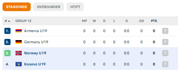 Nhận định, soi kèo U19 Na Uy vs U19 Kosovo, 20h00 ngày 8/10: Khó khăn hơn dự đoán - Ảnh 5