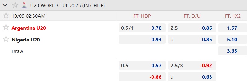 Nhận định, soi kèo U20 Argentina vs U20 Nigeria, 02h30 ngày 9/10: Khẳng định sức mạnh - Ảnh 4