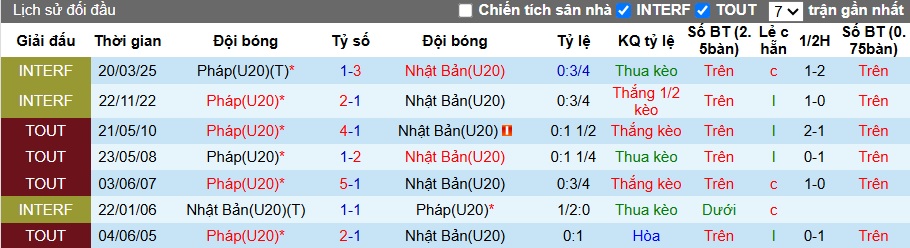 Nhận định, soi kèo U20 Nhật Bản vs U20 Pháp, 06h00 ngày 9/10: Samurai xanh bùng nổ - Ảnh 1