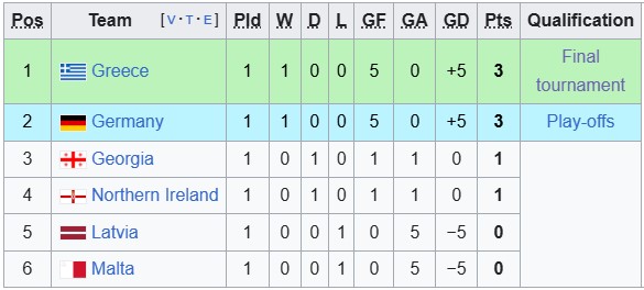 Nhận định, soi kèo U21 Bắc Ailen vs U21 Malta, 1h45 ngày 10/10: Khó cho cửa trên - Ảnh 4